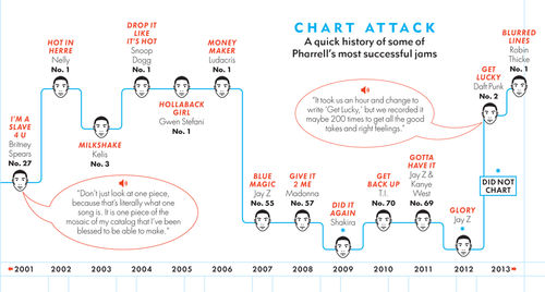 chart-attack-pharrell-williams-success-large